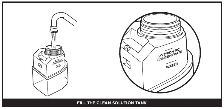 FILL THE CLEAN SOLUTION TANK