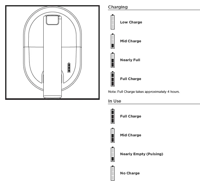 POWER AND CHARGING INDICATOR