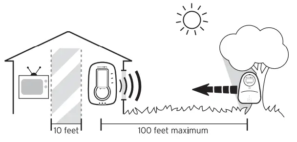ACURITE 00683A3 Wireless Thermometer - Placement & Mounting
