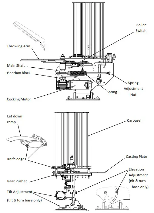 PROMATIC Harrier XTS Clay Target Launcher - Featured Image