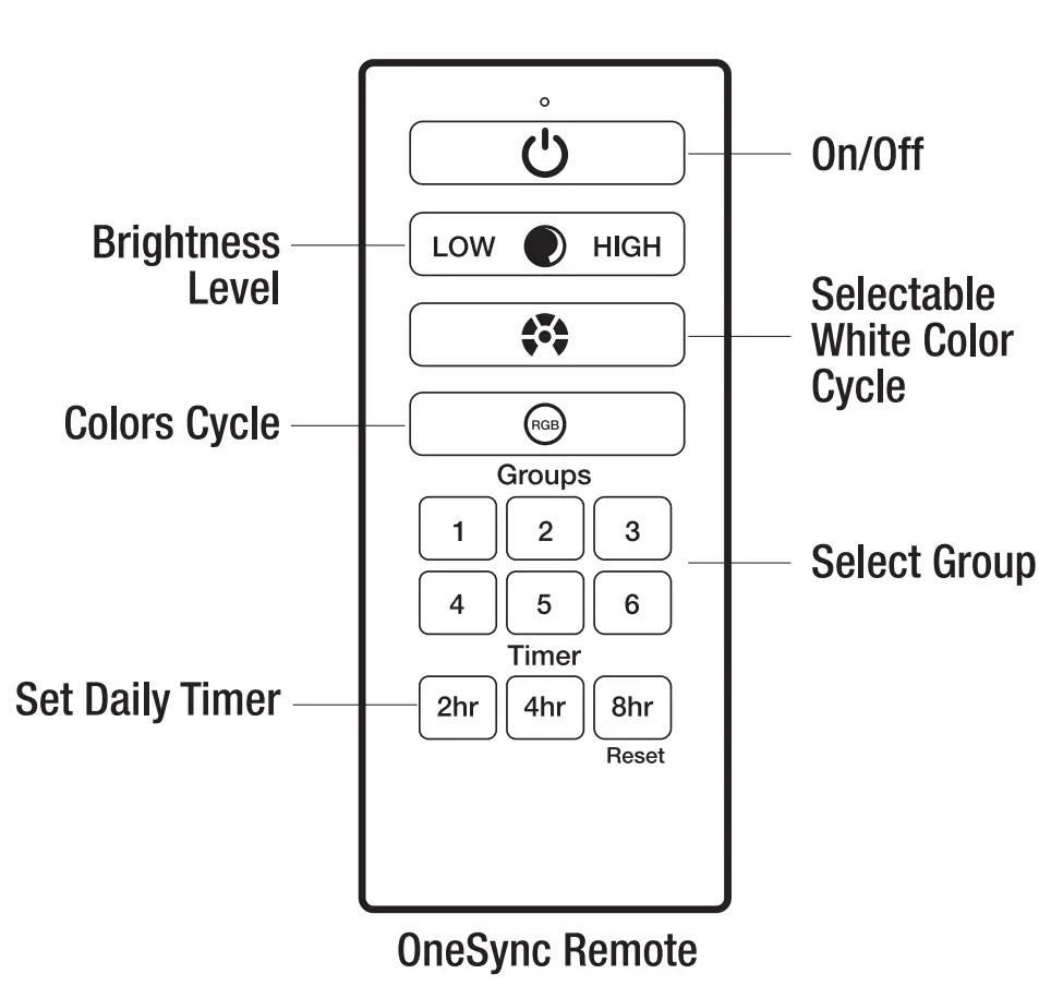 Operation with Remote (sold separately)