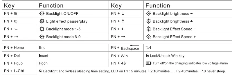 SKYLOONG GK75 3Modes Keyboard 3