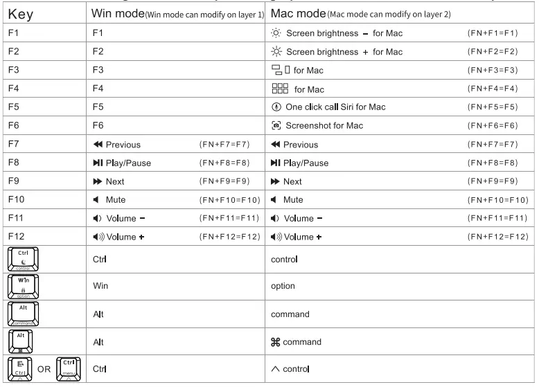 SKYLOONG GK75 3Modes Keyboard 6