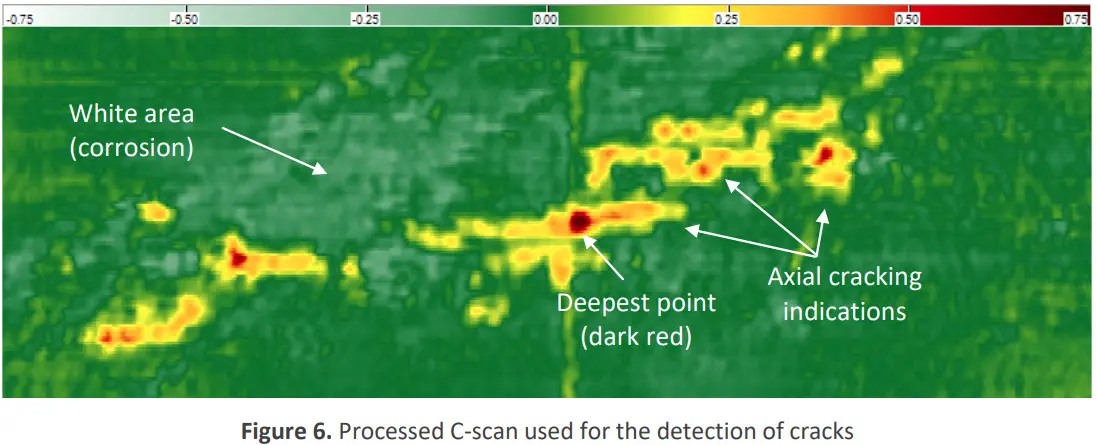 Eddyfi Sharck HR for SCC and Surface-Breaking Cracks Assessment - fig 5
