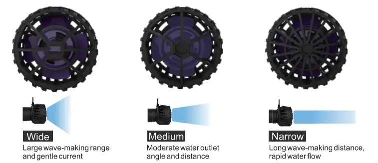 MagTool-SlimPro6000-Aquarium-Wave-Maker-Circulation-Pump-fig- (1)