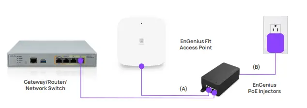 EnGenius EWS356-FIT Fit Indoor Wireless Access Point 10