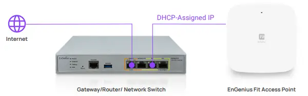 EnGenius EWS356-FIT Fit Indoor Wireless Access Point 13