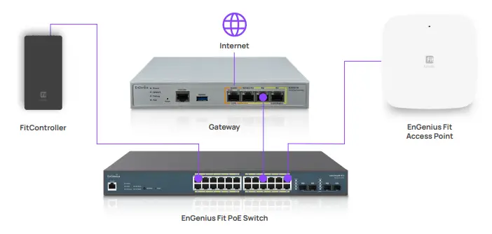 EnGenius EWS356-FIT Fit Indoor Wireless Access Point 17