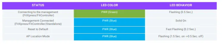 EnGenius EWS356-FIT Fit Indoor Wireless Access Point 3
