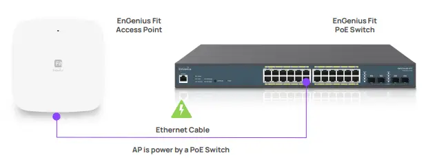 EnGenius EWS356-FIT Fit Indoor Wireless Access Point 9