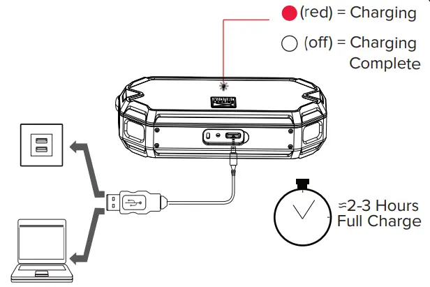 ALTEC IMW1000 Hydra Mini Everything - Charging