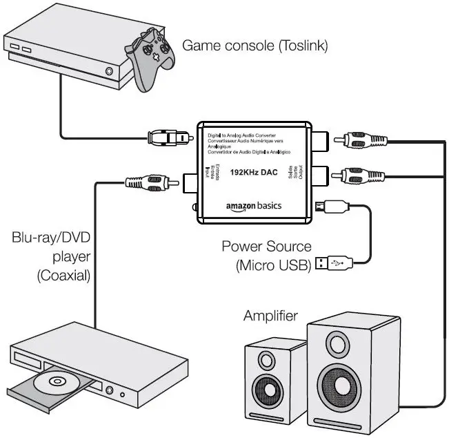amazon-basics-B08L9M4PK5-192KHz-Digital-Optical-Coax-to-Analog-RCA-Audio-Converter-fig-2