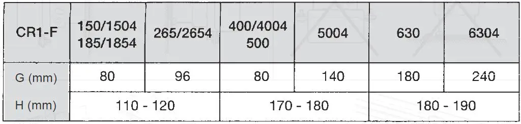 Schneider-Electric-CR1-F150-Contactors-FIG 10