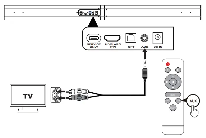 MZEIBO KY 2020D 2 0 Channel Bluetooth Soundbar - AUX Sockets