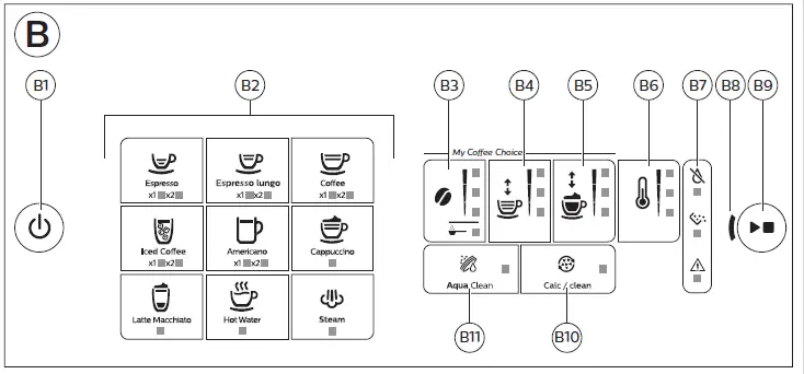 PHILIPS-Series-EP2220-Fully-Automatic-Espresso-Machine-fig-2