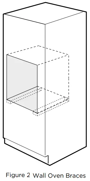 Carpentry And Support