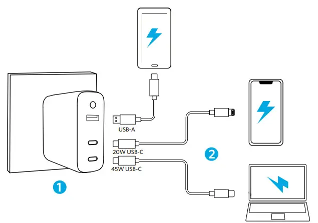 ANKER A2034 Power 3-Port 65W Elite Wall Charger