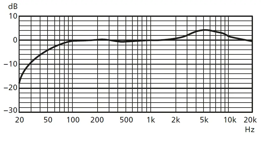 MONACOR-1000875-Travel-Tie-Clip-Microphone-fig-2