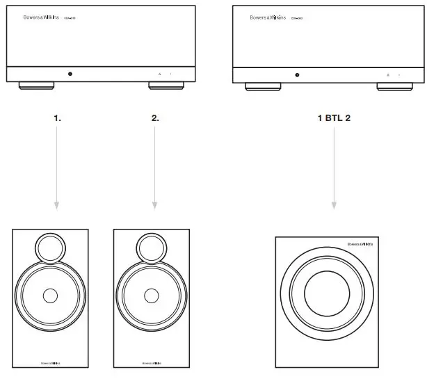 Bowers-Wilkins-CDA-2HD-Distribution-Amplifier-FIG-21