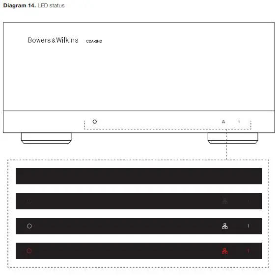Bowers-Wilkins-CDA-2HD-Distribution-Amplifier-FIG-28