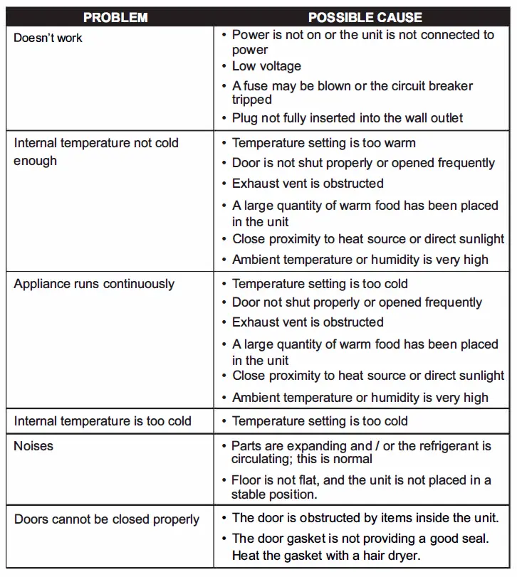 ConServ-RCRF-320-Convertible-Refrigerator-Freezer-FIG- (4)