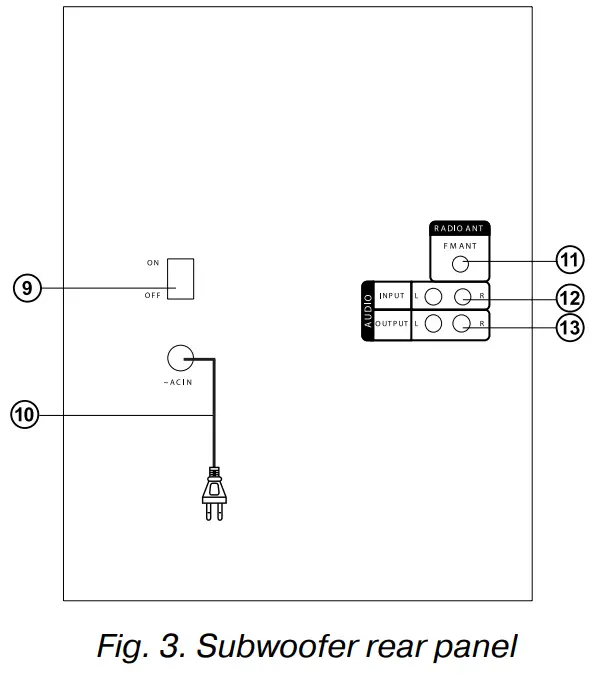 SVEN-MS-2080-2-1-Multimedia-Speaker-System-FIG-3