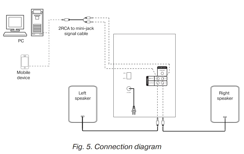 SVEN-MS-2080-2-1-Multimedia-Speaker-System-FIG-7