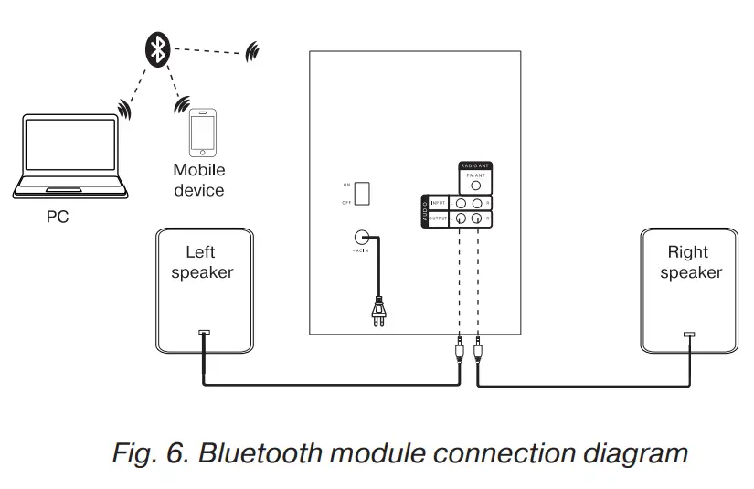SVEN-MS-2080-2-1-Multimedia-Speaker-System-FIG-8