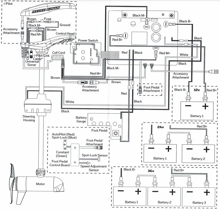 MINN KOTA 2774067 Terrova 12V BT Control Board-FIG4