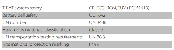 TRIPLETT -T58-Power-Lithium-ion-Battery-64