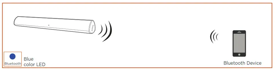 BESTISAN Soundbar - Connecting a Bluetooth Device