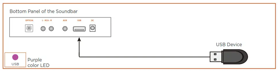 BESTISAN Soundbar - Connecting a USB