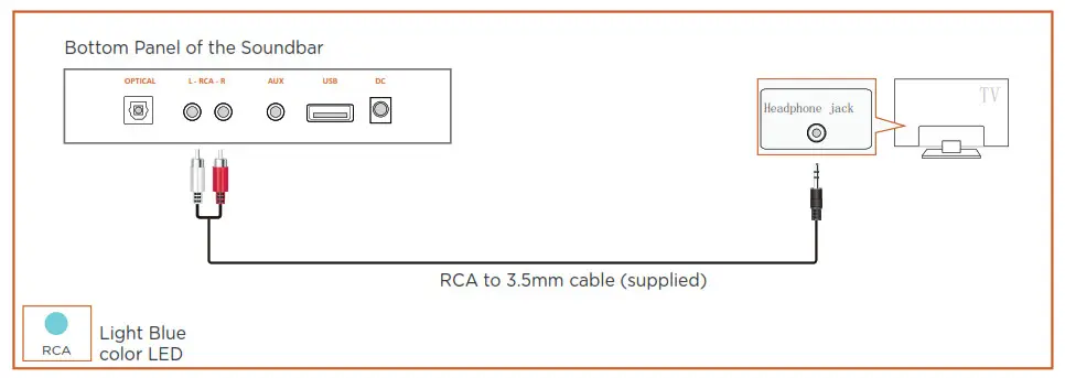 BESTISAN Soundbar - Method 2. Connecting using a RCA