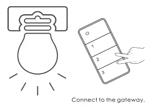 ADUROSMART 15090054 Eria Wireless Scene Switch -control2