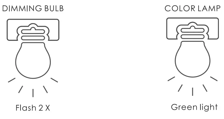 ADUROSMART 15090054 Eria Wireless Scene Switch -control4