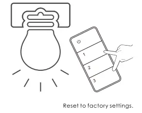 ADUROSMART 15090054 Eria Wireless Scene Switch -reset