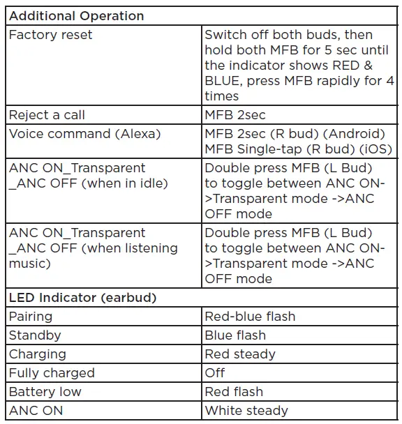 Additional Operation