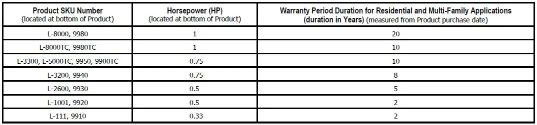 Products Specifications