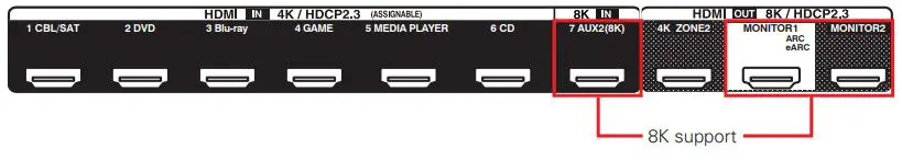 DENON AVR-X8500H AVC-X8500H HDMI 8K Upgrade User Guide - One HDMI input connector