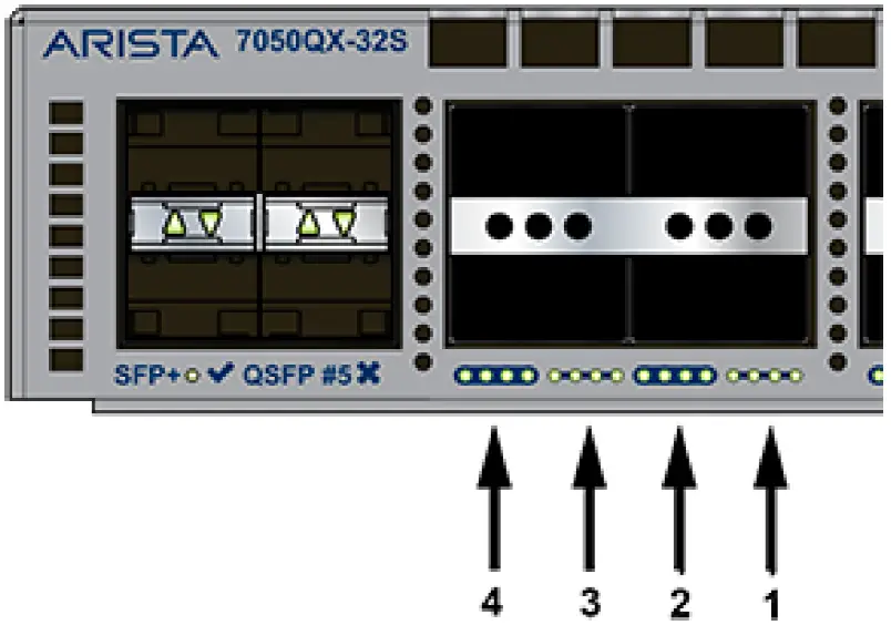 Port Indicators