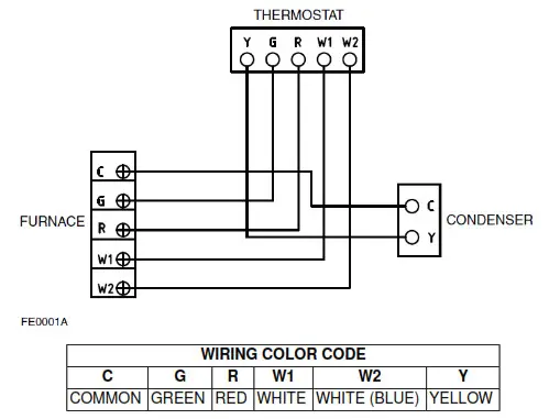NORTRON B Series Electric Furnace- Air Conditioning