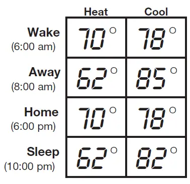 Honeywell T6 Pro Programmable Thermostat-figure6