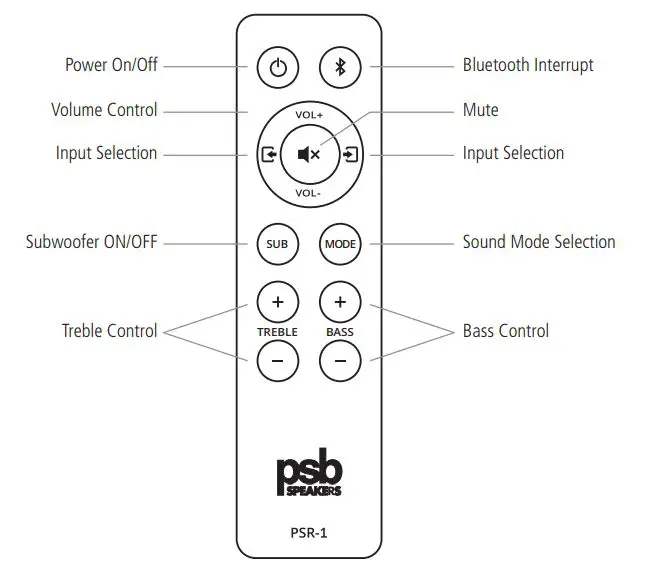 psb SPEAKERS ALPHA AM5 Powered Bookshelf Speakers - Remote Control