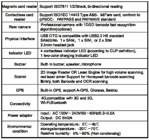 specification table 2