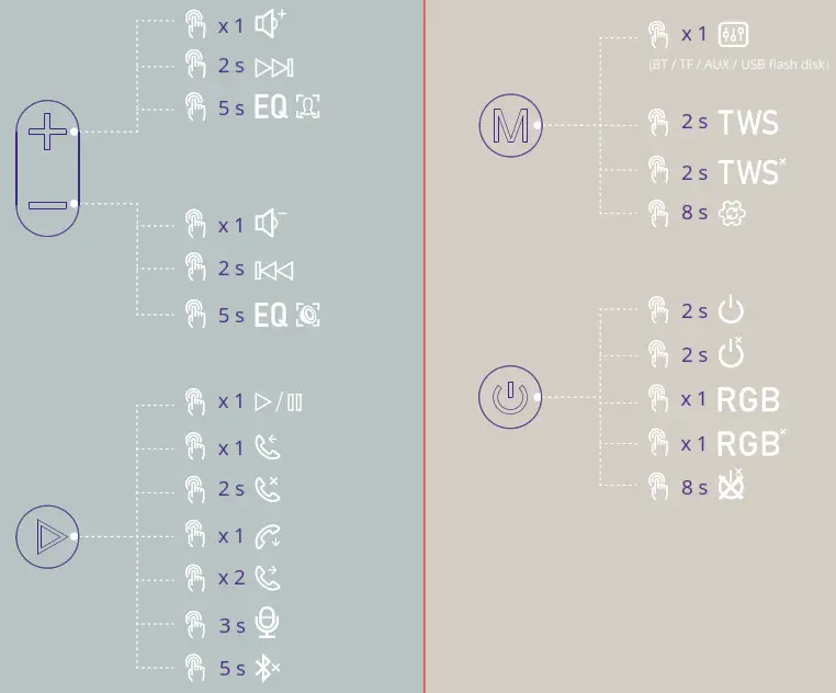 Tronsmart T6 PRO Bluetooth Speaker- HOW TO USE