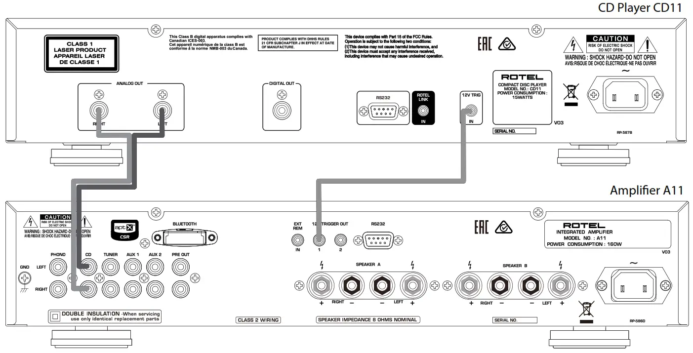 ROTEL CD11 Stereo Compact Disc Player - Figure