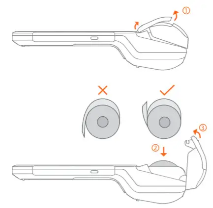 sunmi V2 Wireless Data POS System - overview 1
