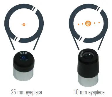 CELESTRON CEA102WIFIMK Telescope Basics FIG 2
