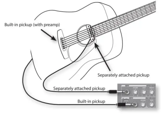 Roland AC 33 Musical Instruments and Professional Audio System - Blending sound