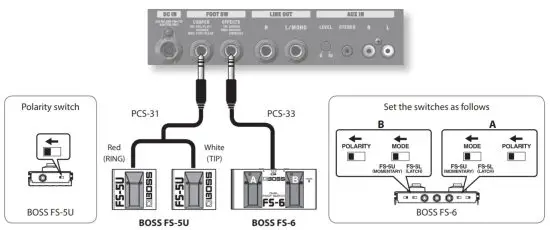Roland AC 33 Musical Instruments and Professional Audio System - Foot Switch